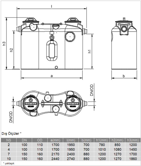 grease-separators-en1825-tech-sheet