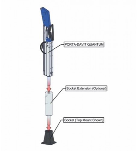 portadavit quantum - ridicari & coborari greutati si personal