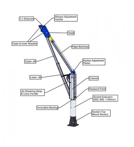 portadavit quantum - ridicari & coborari greutati si personal